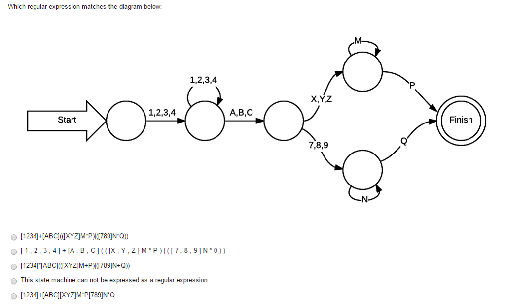 Solved Which regular expression matches the diagram below: | Chegg.com