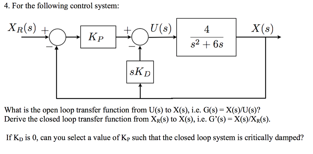 Solved For the following control system: What is the open | Chegg.com