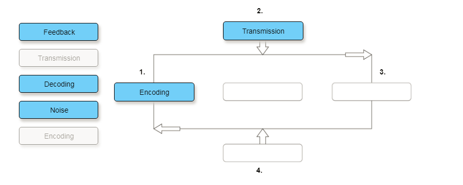 Solved Feedback Transmission Transmission Decoding Encoding | Chegg.com