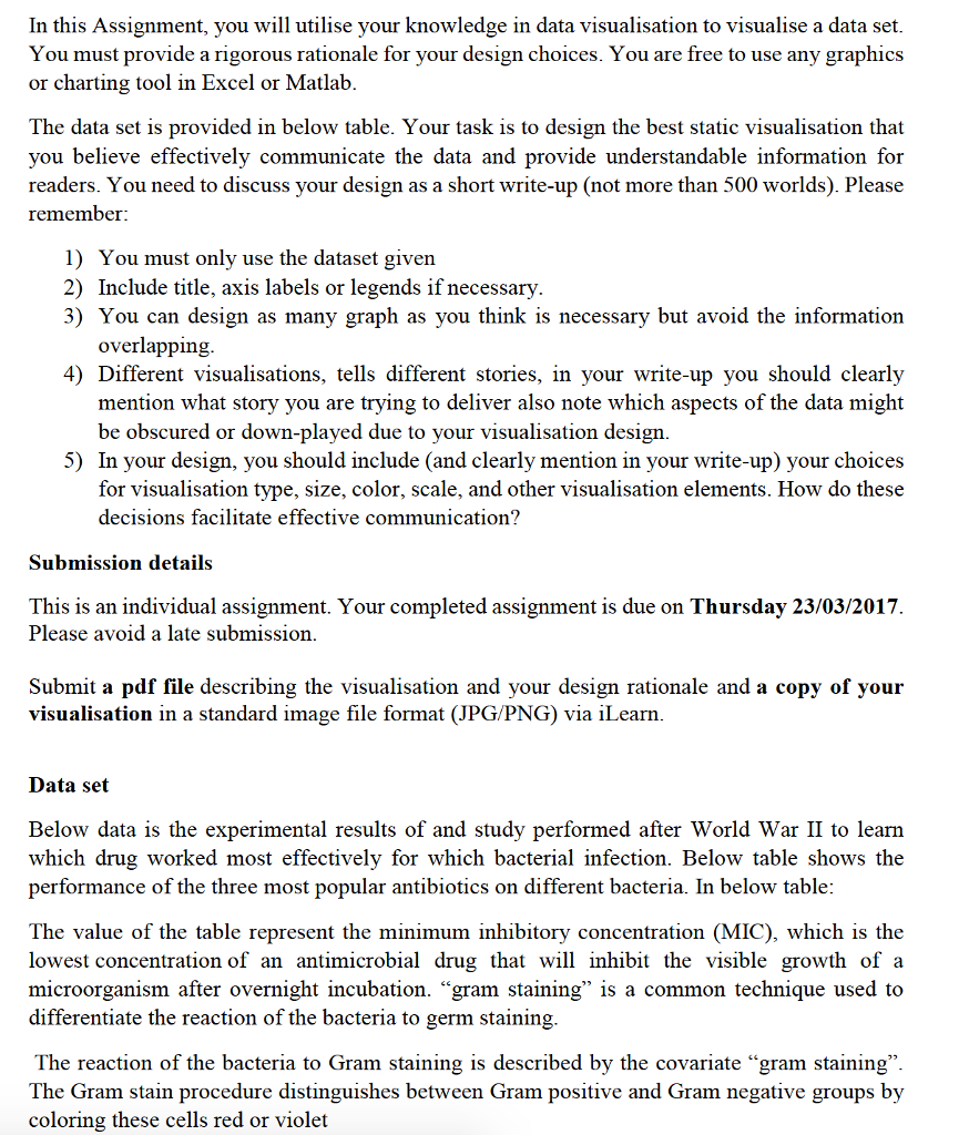In this Assignment, you will utilise your knowledge | Chegg.com