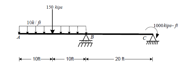 Solved Find the support reactions for the beam | Chegg.com