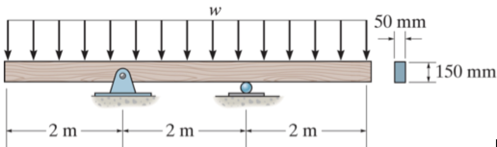 Solved The beam has a rectangular cross-section as shown | Chegg.com