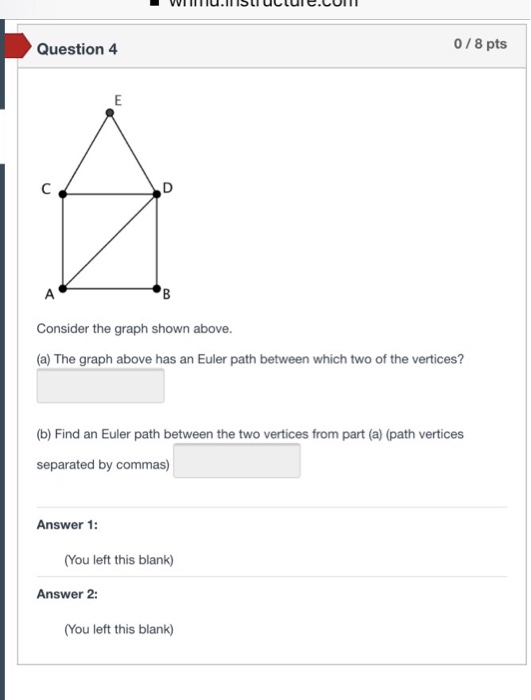 Solved 0 16 pts Question 2 Consider the graph shown above. | Chegg.com