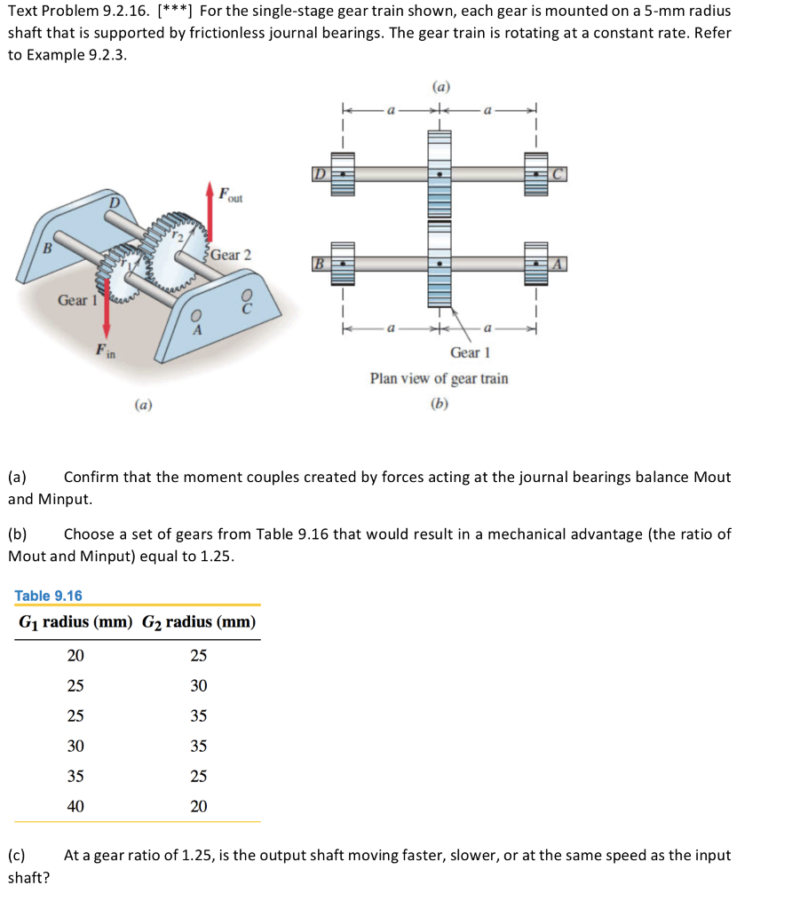 Solved EXAMPLE 9.2.3 ANALYSIS OF A FRICTIONLESS GEAR TRAIN A