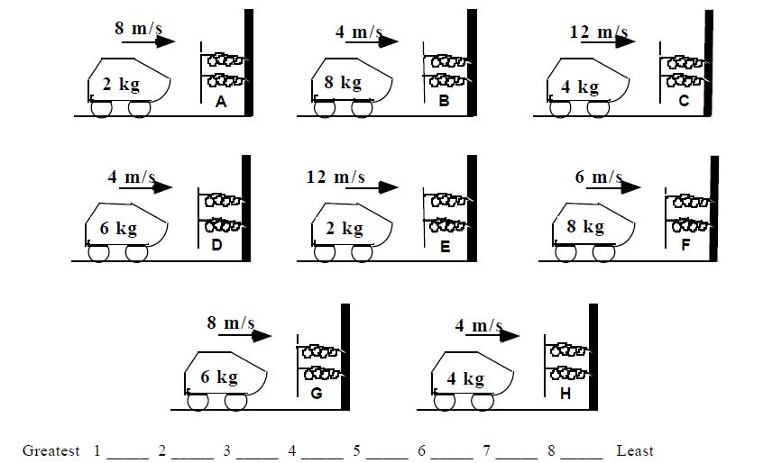 Solved The figures below depict carts moving along a
