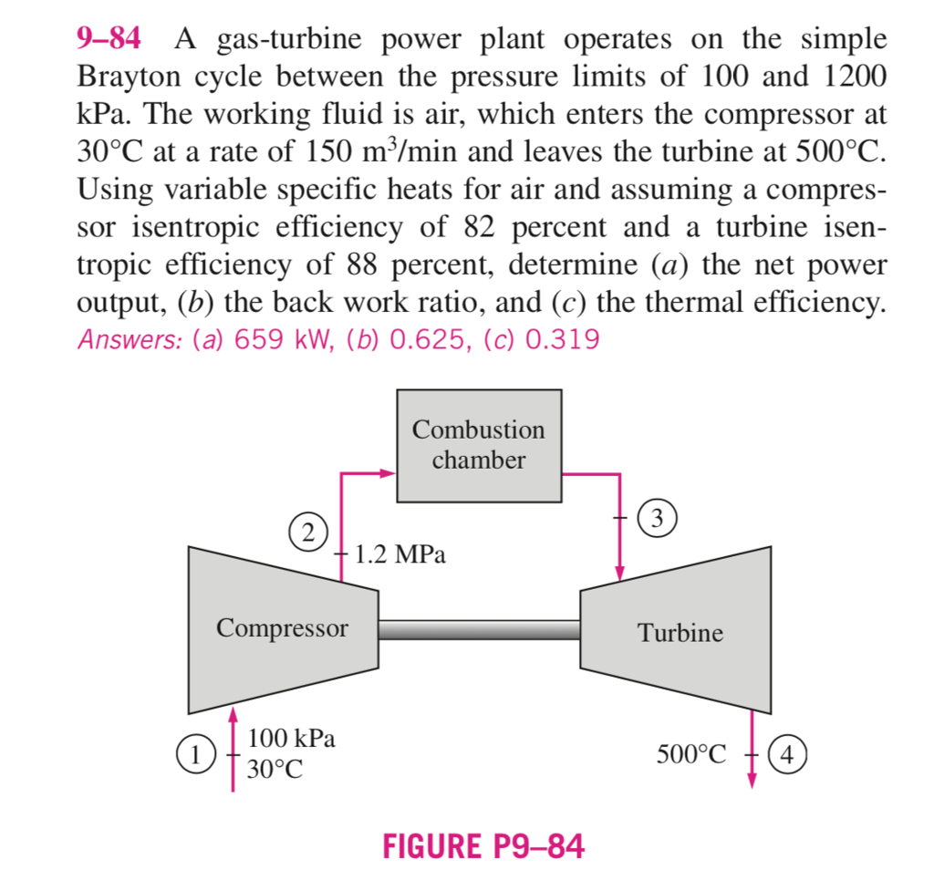 Solved 9-84 A Gas-turbine Power Plant Operates On The Simple | Chegg.com