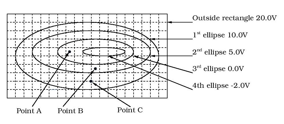 Solved Of Points A, B, And C, Which Has An Electric Field | Chegg.com