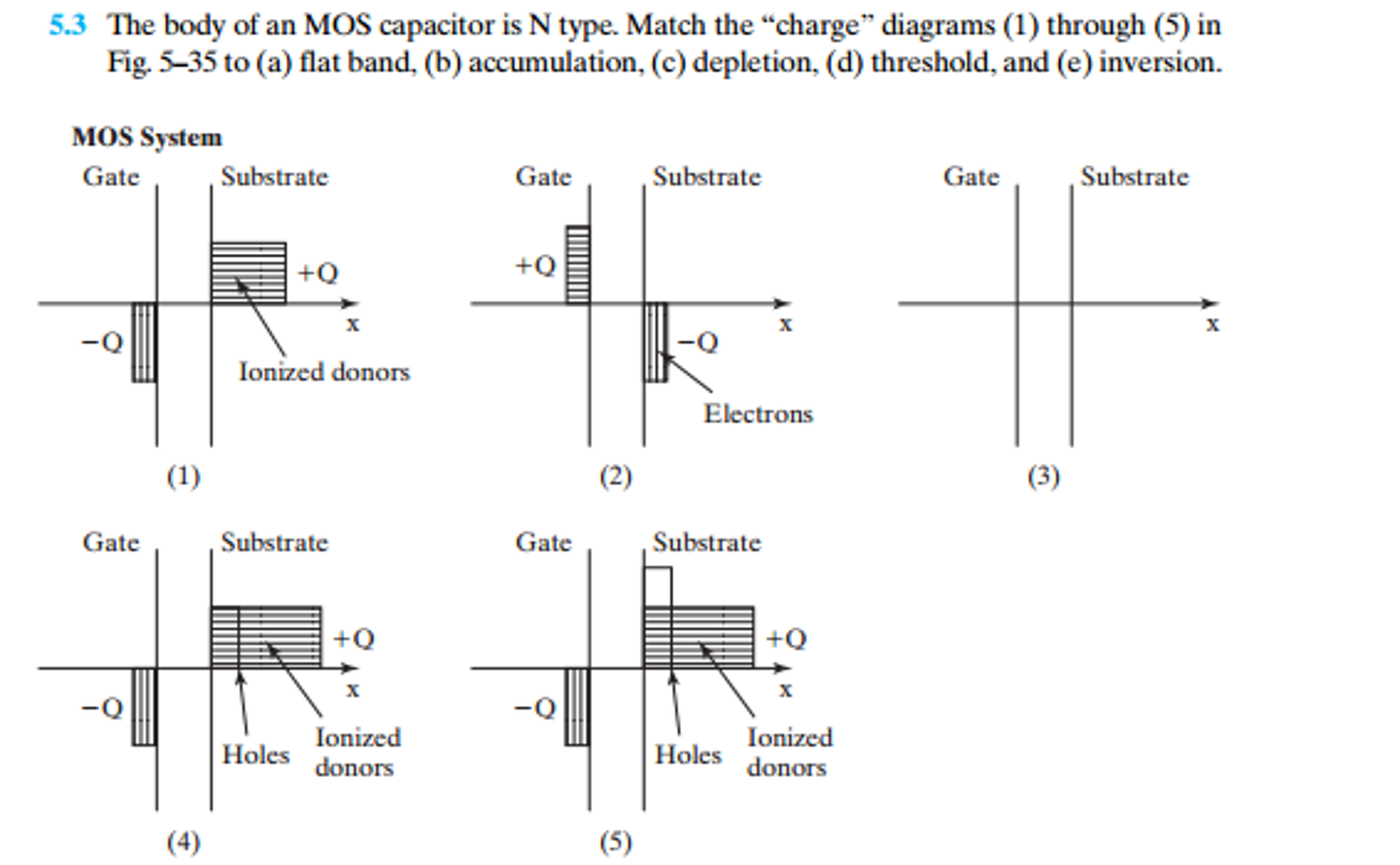 The body of an MOS capacitor is N type. Match the
