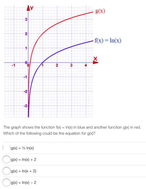 solved-the-graph-shows-the-function-f-x-ln-x-in-blue-chegg