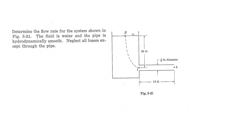 Solved Determine the flow rate for the system shown in Fig. | Chegg.com