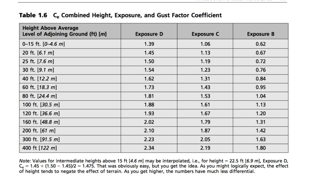 Example 1.1 (page 20) with some changes. The