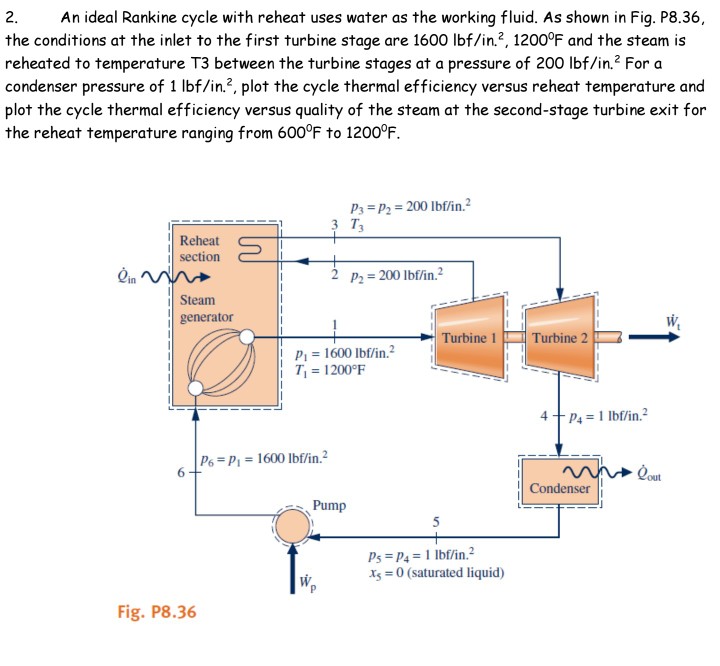 Solved An ideal Rankine cycle with reheat uses water as the | Chegg.com