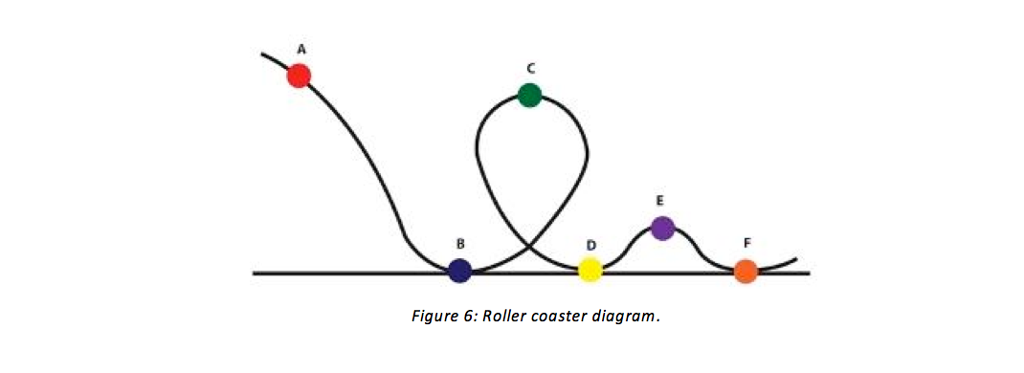 Solved 1 Using the Figure 6 above describe the kinetic and