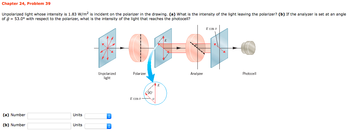Intensity Of Unpolarized Light Through Polarizer
