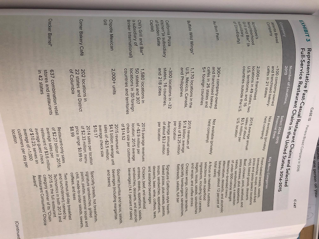 Solved Directions Read the case study "Panera Bread