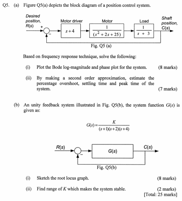 Solved Q5. (a) Figure Q5(a) depicts the block diagram of a | Chegg.com