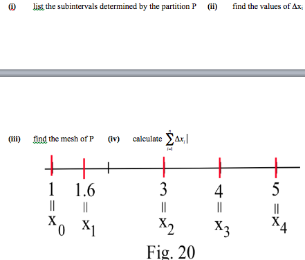 Solved I) List The Subintervals Determined By The Partition 