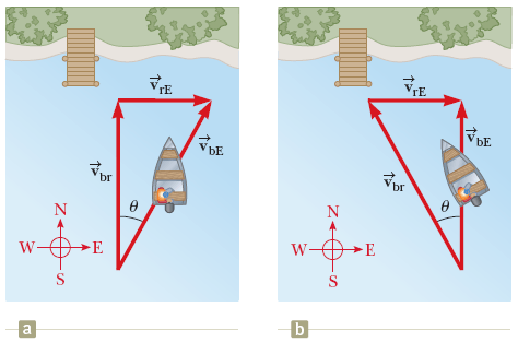 Solved: A Boat Is Heading Due North As It Crosses A Wide R... | Chegg.com