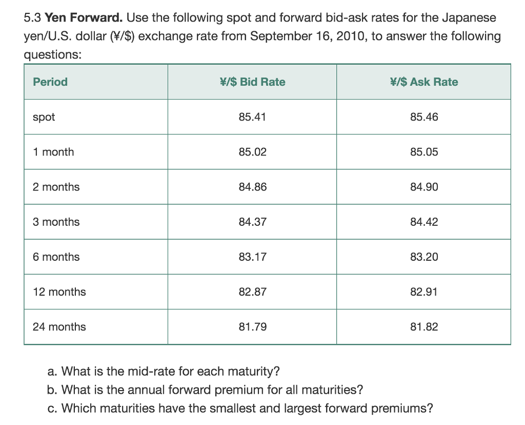 solved-5-3-yen-forward-use-the-following-spot-and-forward-chegg