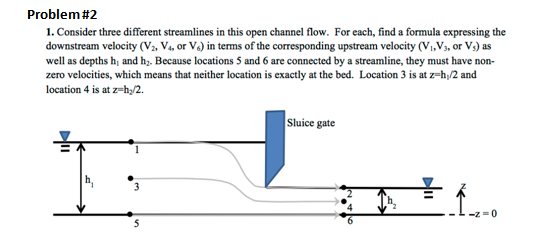 Solved Problem #2 1. Consider three different streamlines in | Chegg.com