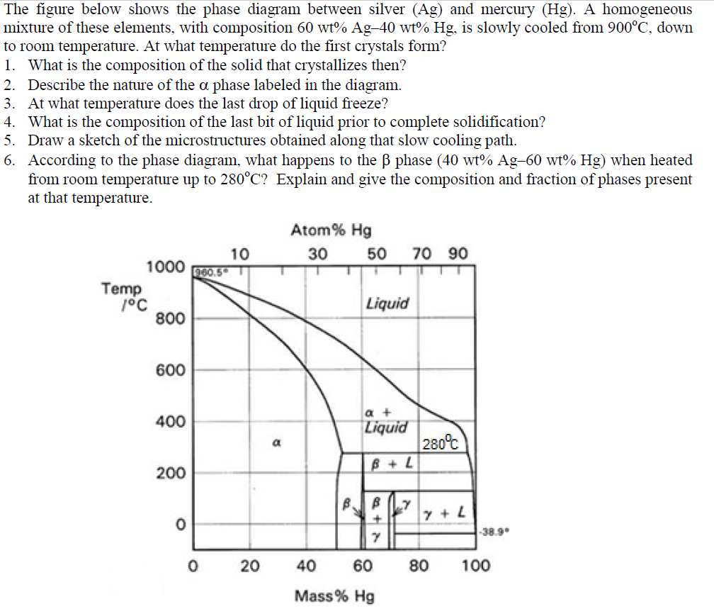 Solved The figure below shows the phase diagram between | Chegg.com