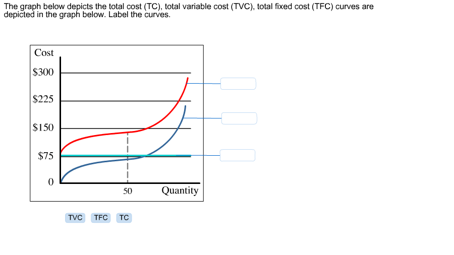 Tfc Economics - Calculate TFC, TVC, ATC, AFC, AVC and MC : - YouTube ...