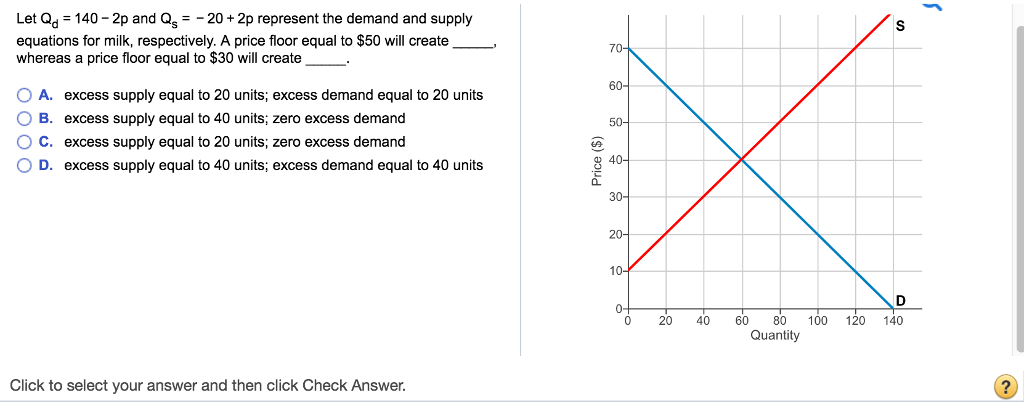 Solved Suppose the figure to the right depicts the labour | Chegg.com