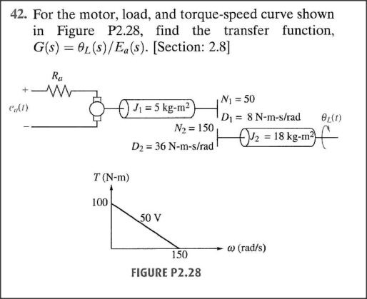 Solved Find transfer function for the motor and load, given | Chegg.com