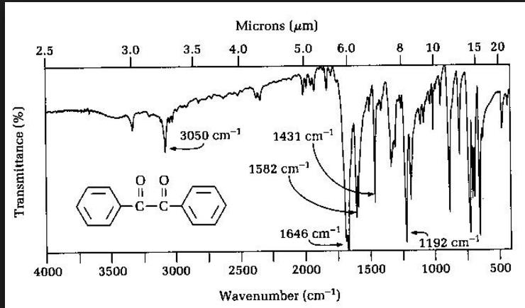 Benzil Ir Spectrum