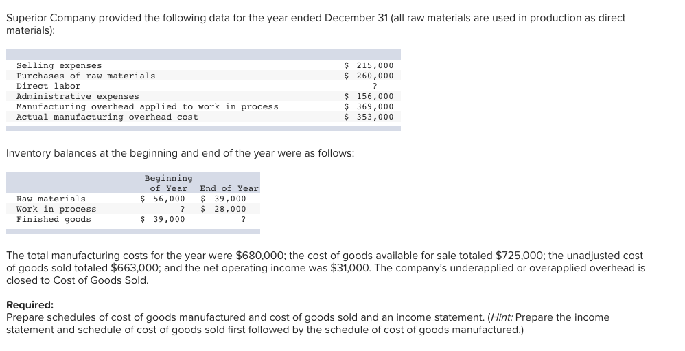 Solved Superior Company provided the following data for the | Chegg.com