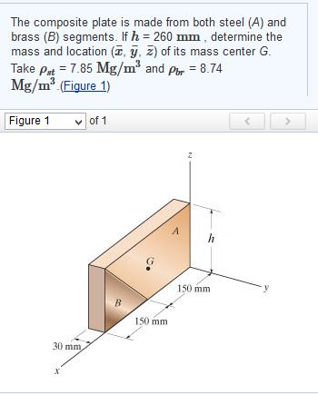 Solved The composite plate is made from both steel (A) and | Chegg.com