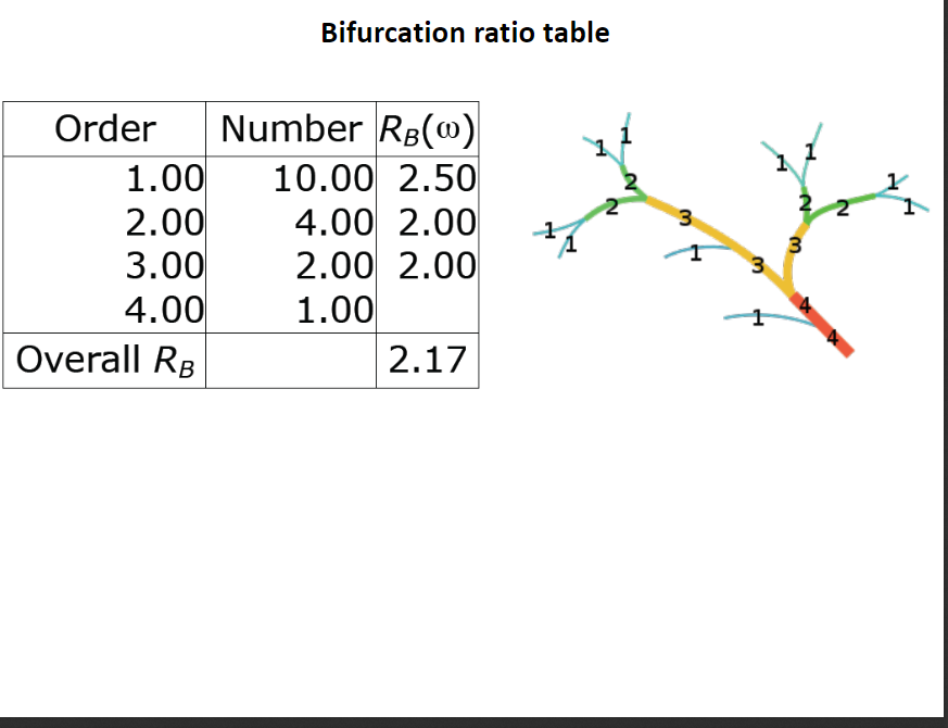 Problem 1. Reproduce the computation of the
