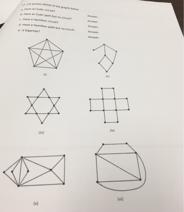 Solved Which of the graphs below Have an Euler circuit? | Chegg.com ...