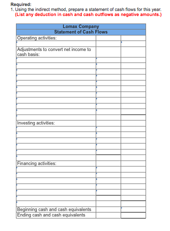 Solved A Comparative Balance Sheet For Lomax Company 