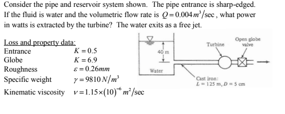 Solved Consider the pipe and reservoir system shown. The | Chegg.com