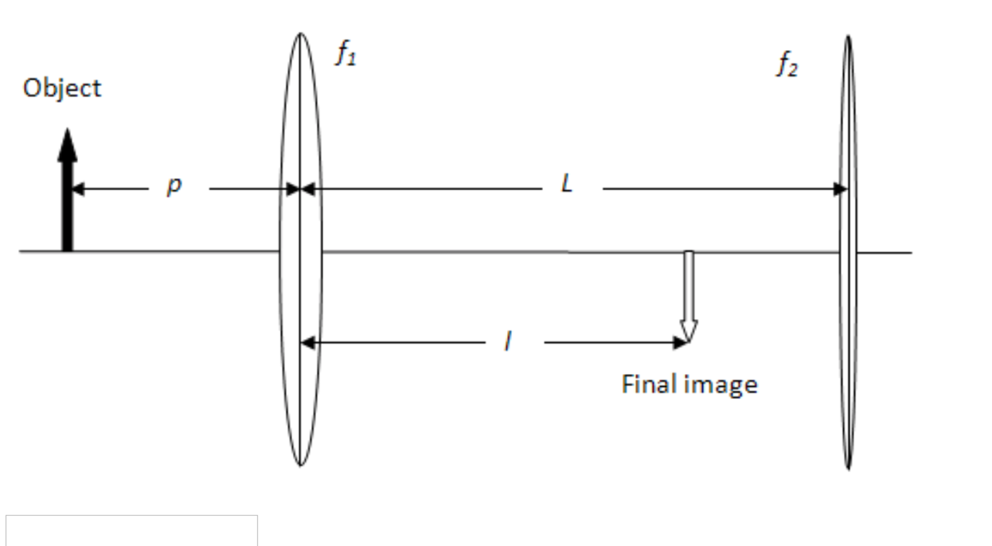 Solved Two converging lenses having focal lengths of f1 = 7 | Chegg.com