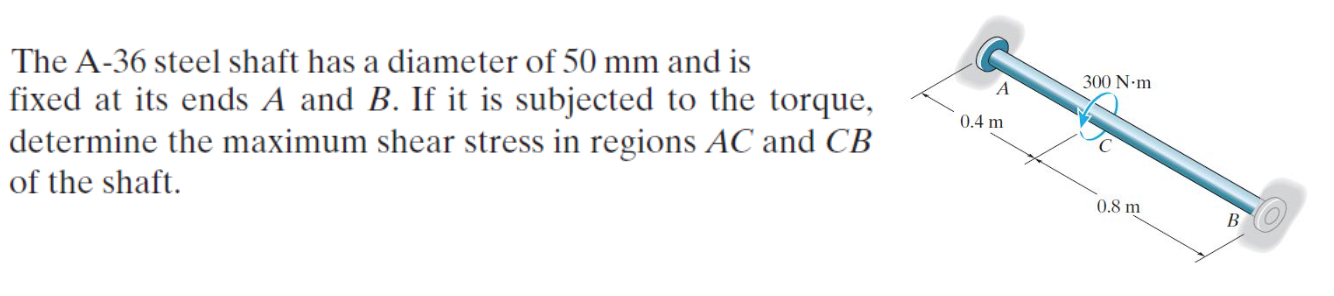 Solved The A-36 steel shaft has a diameter of 50 mm and is | Chegg.com