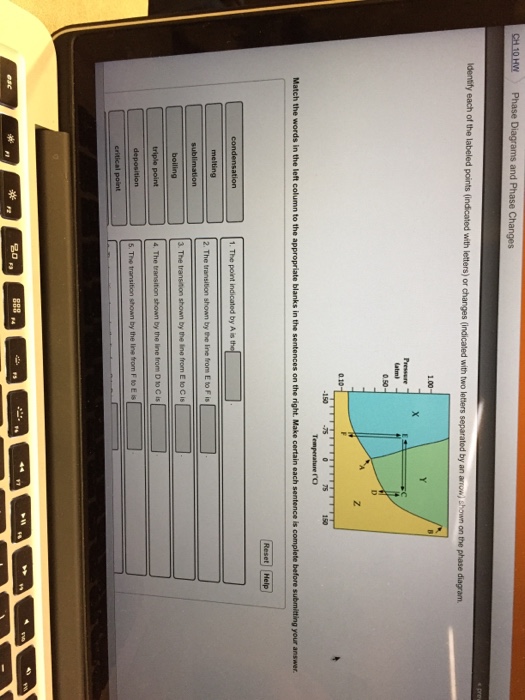 Solved Identify each of the labeled points (indicated with