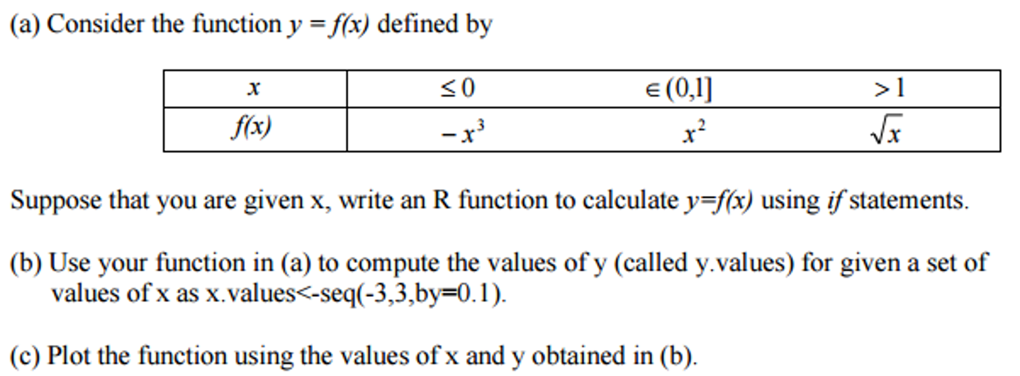 Solved Consider The Function Y F X Defined By Suppose