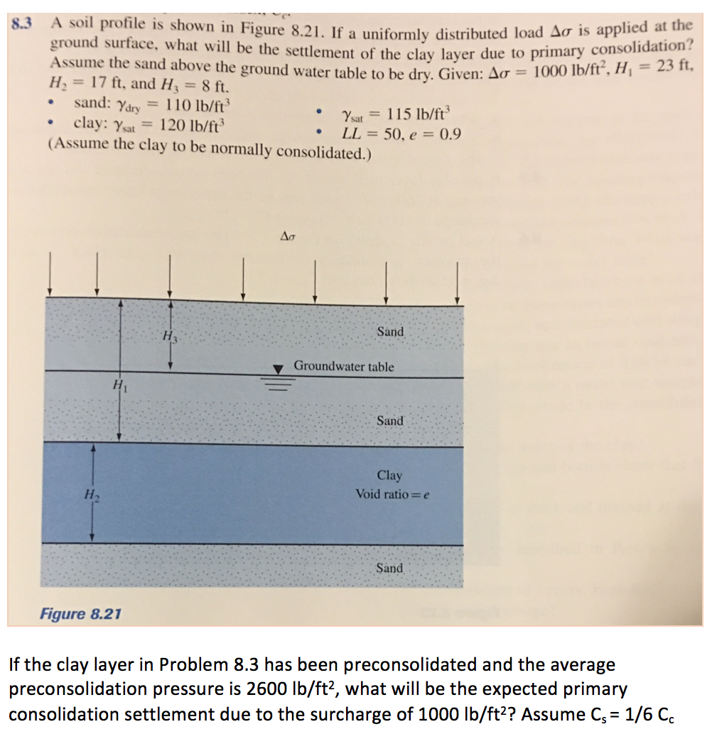 Solved A soil profile is shown in Figure 8.21. If a | Chegg.com