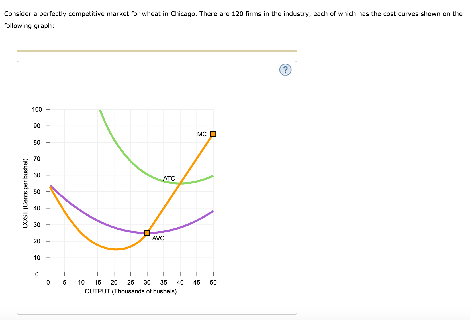 Solved Consider a perfectly competitive market for wheat in