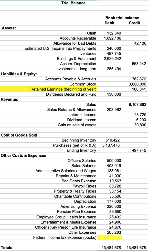 Solved Trial Balance Book Trial Balance Debit Credit Assets: | Chegg.com