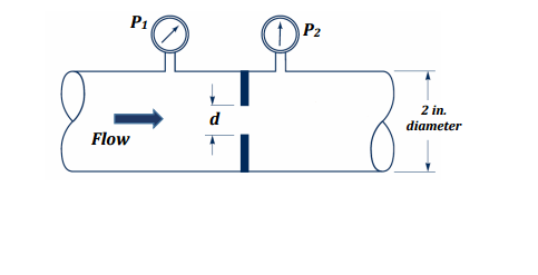 Solved Under ideal conditions, the flowrate through the | Chegg.com