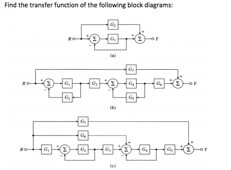 Solved Find the transfer function of the following block | Chegg.com