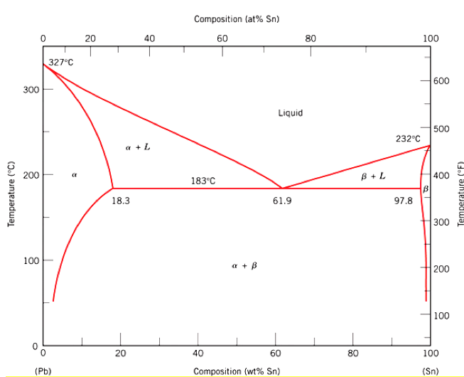 Solved . 1. A Pb-Sn alloy with composition 30 wt% Sn is | Chegg.com