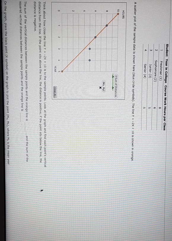 Solved Student Year in College Course Work Hours per Class | Chegg.com