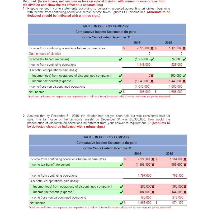 Solved The following condensed statements of the