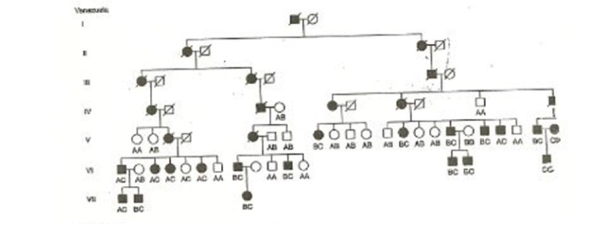 Solved (b) Families From Venezuela Were Analyzed To | Chegg.com