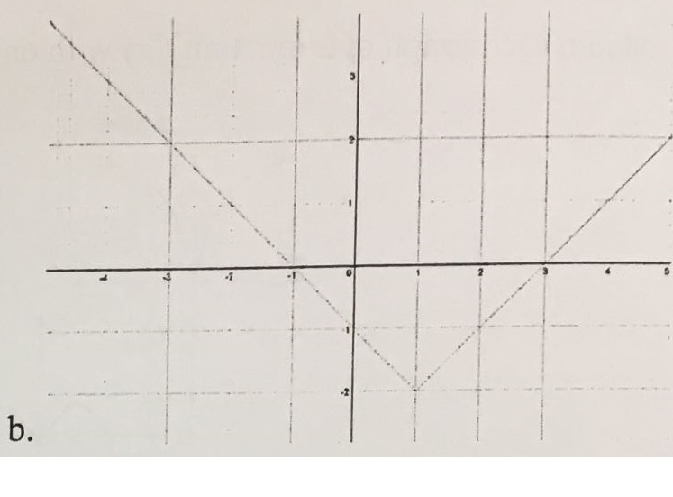 Solved: Derivative Graphs I NEED These QUESTIONS , CORRECT... | Chegg.com