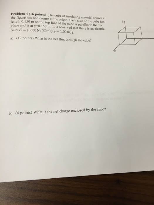 Solved The cube of insulating material shown in the figure | Chegg.com